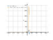 (1+x)/(1-x)