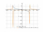 log((5-x)/(6+x))