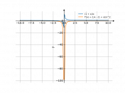 (1+x)/x