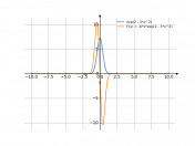 exp(2-3*x^2)