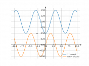 1-cos(x)/2