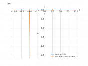 cot(4*x-3)