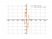 log(1-1/x^2)