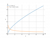 cbrt(x)^2