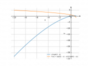 x*sqrt(1-x)