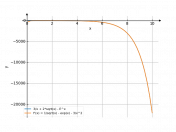 (3/x)+2*sqrt(x)-e^x