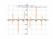 log(cos(x)^2)+sqrt(1+(cos(x)^4))