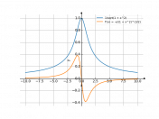 1/sqrt(1+x^2)