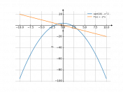 sqrt(16)-x^2