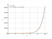 (e^x)*log(x)