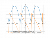 sqrt(4*((sin(x))^2)+((2+2*(cos(x)))^2)+(sin(x))^2)