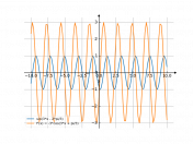 sin(3*x-2*pi/3)