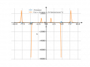 2*x/cos(x)