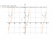 4/((cos(x))^(2/3)+(sin(x))^(2/3))