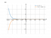 e^(5-x)