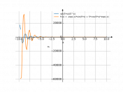 (sin(5*x))/(e^x)