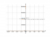 (1-(3/x))^3