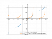 5*x+sin(2*x)-4*(3*sin(x))^(1/2)