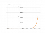 2*e^x+cos(3*x)