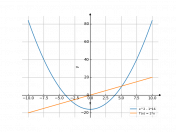 x^2-16