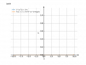 3^x^2+2*x