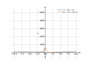 x^2-(54/x)+45