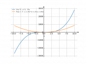 3*x^3-x^2-7*x