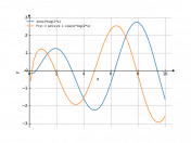 sin(x)*log(2*x)