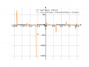 log(2*cos(x)-9*sin(x))