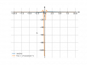 sin(2/x)