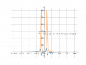 x/(1-x^2)