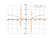 log(x^2-9)