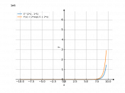 e^(2*x-5)