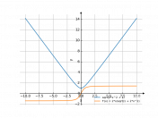 sqrt(2*x^2+1)