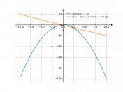 atan(1/x)-x^2