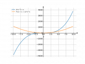 4*x^3+x