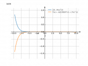 (15-9*x)^13