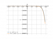 (1-x)*(e^(x+1))
