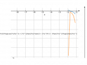 ((asin(2*x+3))^8)*4^cot(3*x)-(log(4,cos(3*x/5)))^2