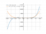 x^5/5-16*x^3/3