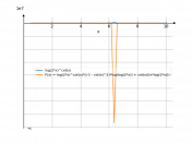 log(2*x)^(cot(x))