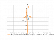 (1/(3*x^2))*(-4*sin(4*x)+12*cos(4*x)^2*sin(4*x))-2*(cos(4*x)-cos(4*x)^3)/(3*x^3)