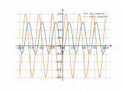 (1/2)-cos(2*x)