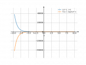 1/(3^x)-2