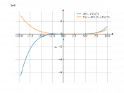 (8*x-15)^5