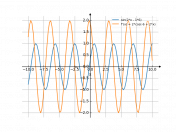 sin(2*x-6)