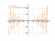 x^2*cos(5*x)