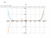 (x^6+(3/x^4)-8)^2