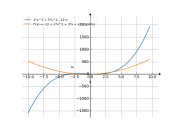 2*x^3+3*x^2-12*x