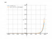 2^(2*x+1)